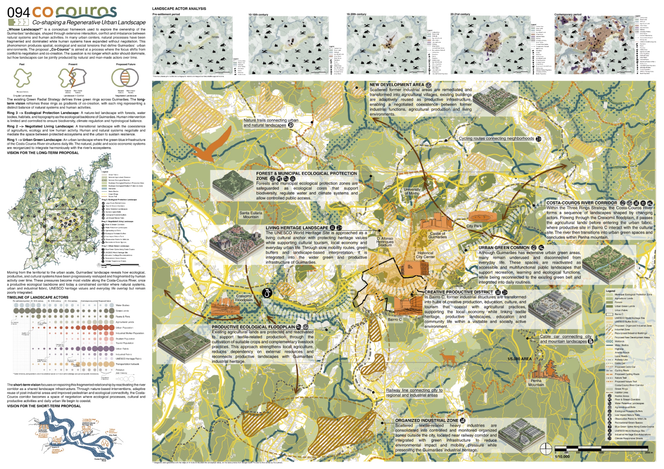 Two LAUD Teams at the LE:NOTRE Landscape Forum Competition in Guimarães
