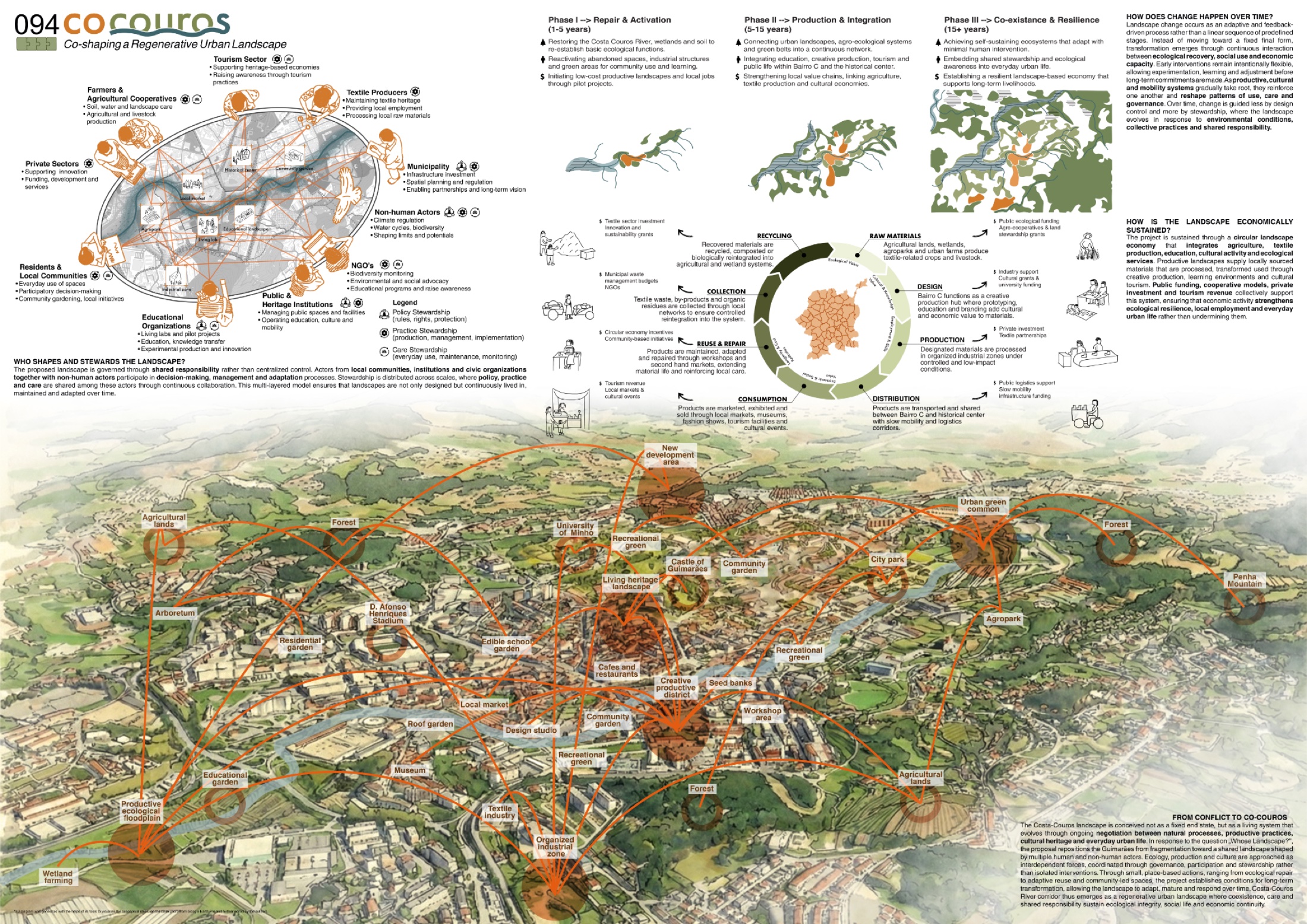 Two LAUD Teams at the LE:NOTRE Landscape Forum Competition in Guimarães